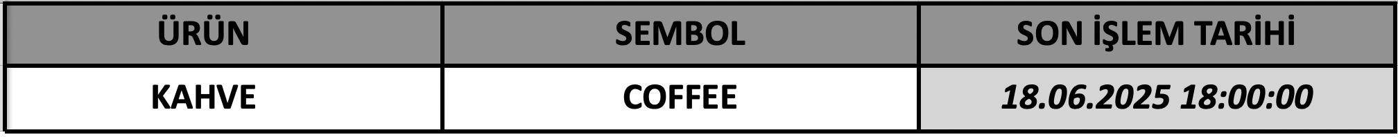 CFD Vade Sonu: COFFEE# Vade Bitimi | 18.06.2025