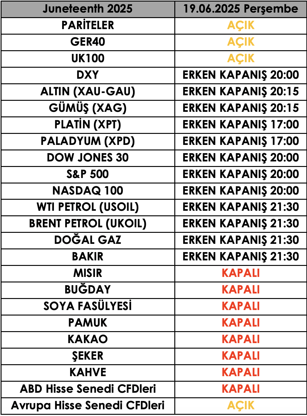 ABD Juneteenth Day Tatil Duyurusu | 17.06.2025
