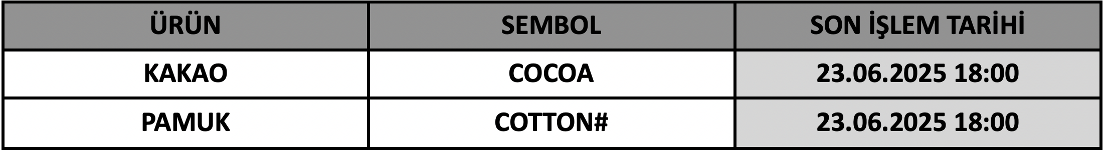 CFD Vade Sonu: COCOA#  ve COTTON  Vade Bitimi | 18.06.2025