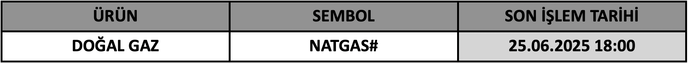 CFD Vade Sonu: NATGAS Vade Bitimi | 23.06.2025