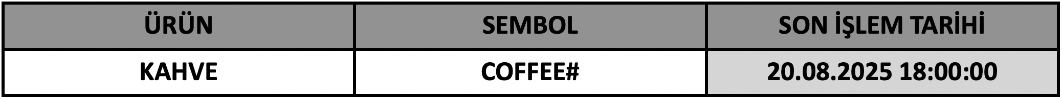 CFD Vade Sonu: COFFEE#  Vade Bitimi | 18.08.2025
