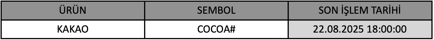 CFD Vade Sonu: COCOA#  Vade Bitimi | 20.08.2025