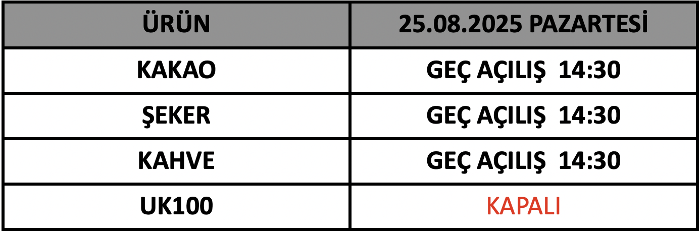 İngiltere Banka Tatili İşlem Saatleri | 21.08.2023