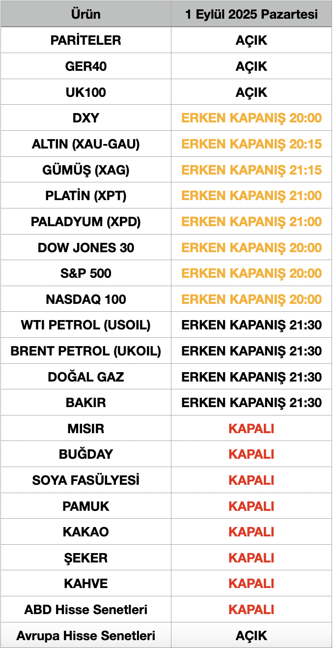 ABD Labor Day İşlem Saatleri | 27.08.2025
