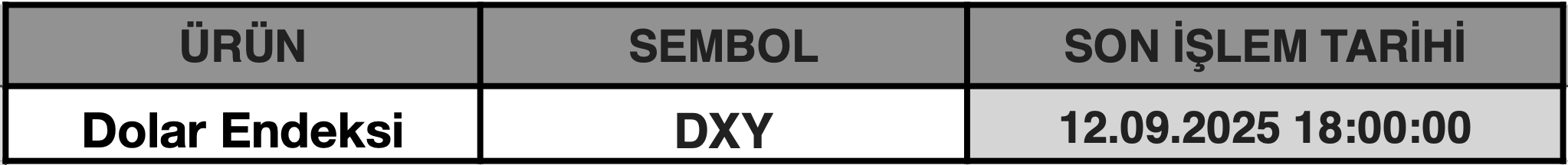 CFD Vade Sonu: DXY Vade Bitimi | 10.09.2025