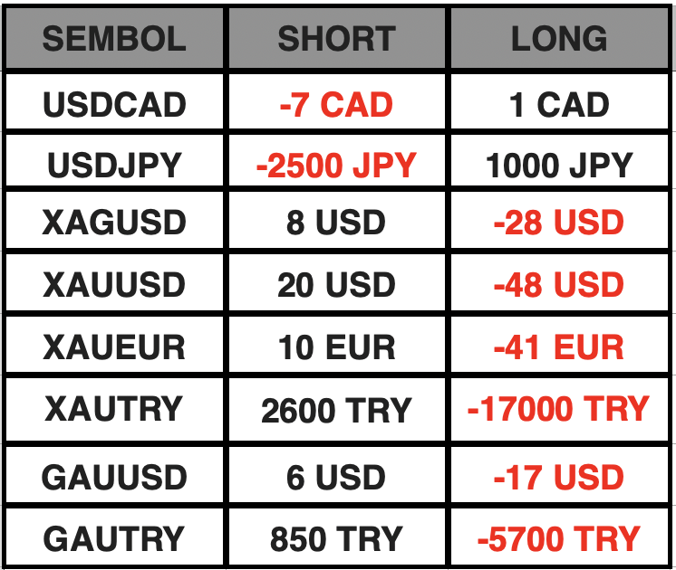 Swap Bilgilendirme | 10.09.2025