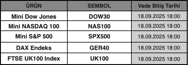 CFD Vade Sonu: DOW30, NAS100, SPX500, GER40 ve UK100 Vade Bitimi | 16 Eylül 2025