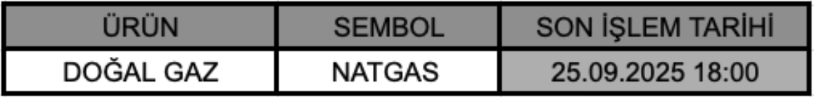 CFD Vade Sonu: NATGAS Vade Bitimi | 23.09.2025