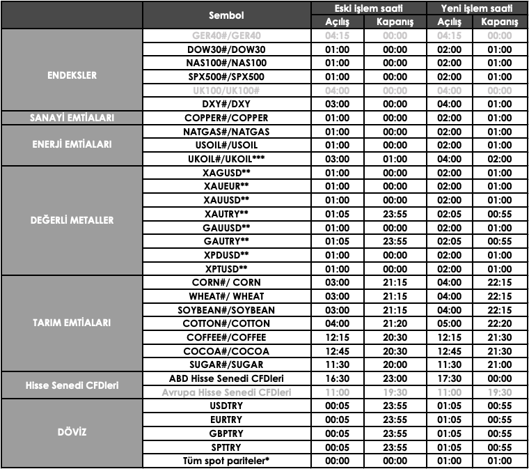 ABD Kış Saati Uygulaması | 30.10.2025