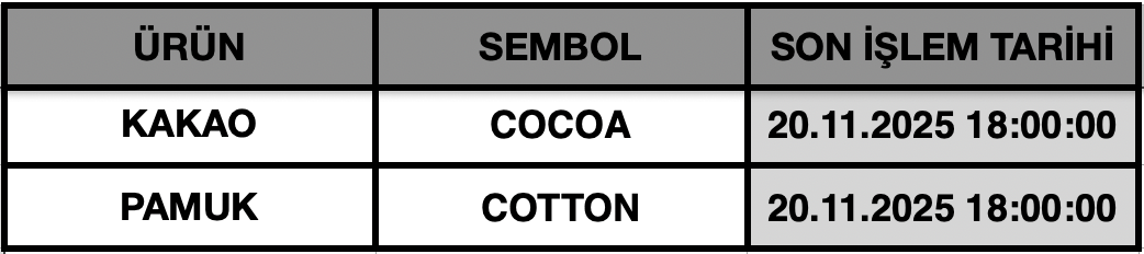 CFD Vade Sonu: COCOA#  ve COTTON#  Vade Bitimi | 18.11.2025