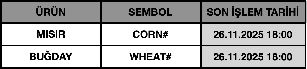 CFD Vade Sonu: CORN# ve WHEAT# Vade Bitimi | 24.11.2025