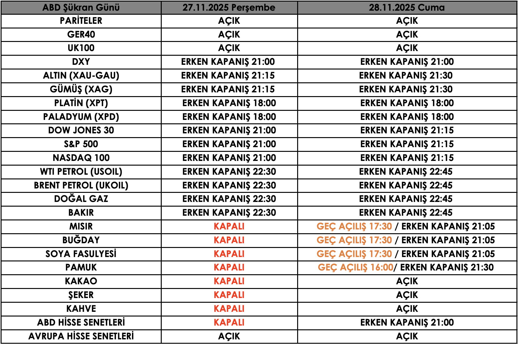 ABD Şükran Günü İşlem Saatleri | 25.11.2025
