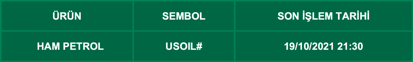 CFD Vade Sonu: USOIL# Vade Bitimi | 15.10.2021