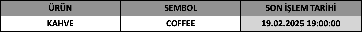 CFD Vade Sonu: COFFEE Vade Bitimi | 14.02.2025