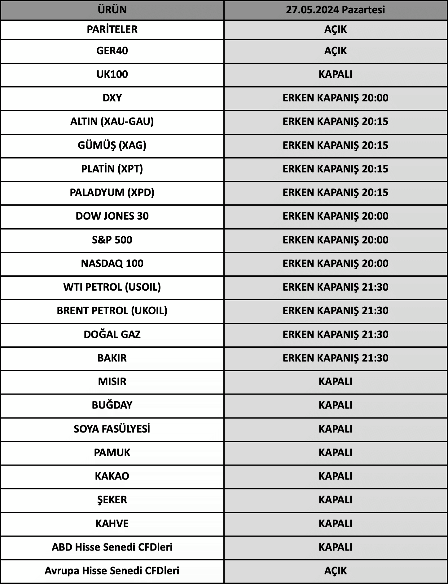 ABD Memorial Day Tatili İşlem Saatleri | 22.05.2024