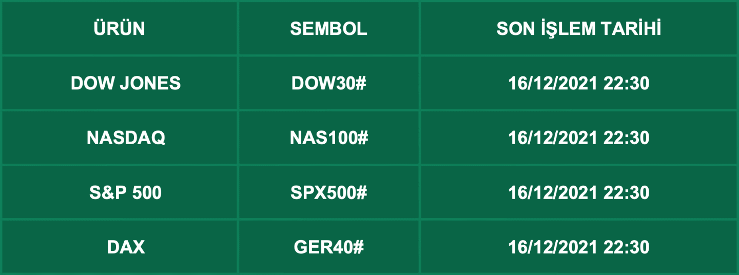 CFD Vade Sonu: DOW30#, NAS100#, SPX500#, GER40# Vade Bitimi | 14.12.2021