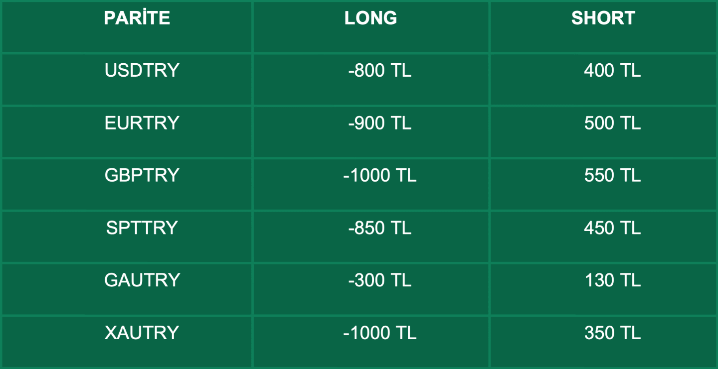 CFD Vade Sonu: SOYBEAN# Vade Bitimi | 28.12.2021