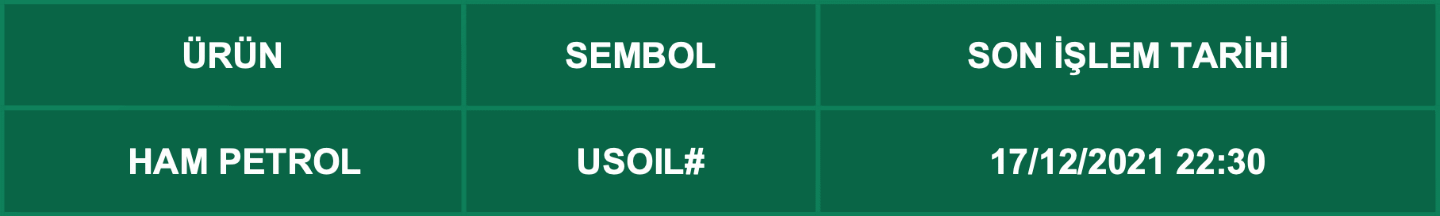 CFD Vade Sonu: USOIL# Vade Bitimi | 15.12.2021