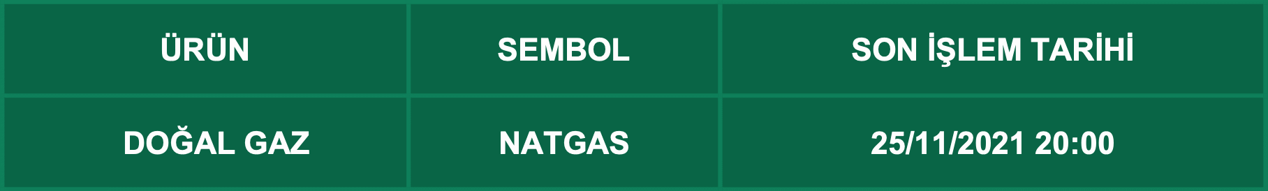 CFD Vade Sonu: NATGAS Vade Bitimi | 23.11.2021