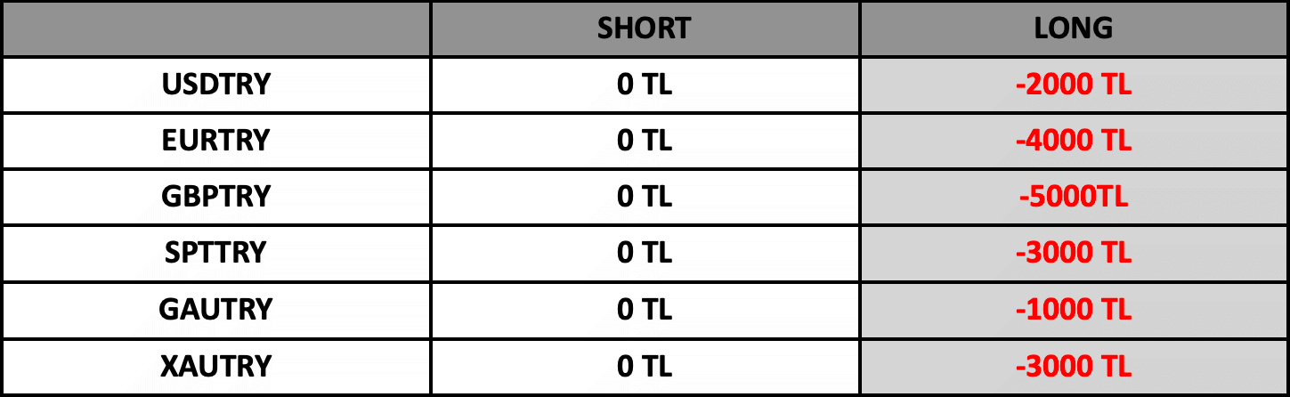 Swap Bilgilendirme | 13.06.2023