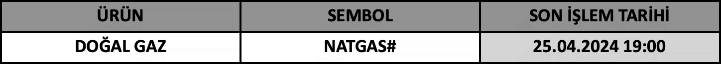 CFD Vade Sonu: NATGAS# Vade Bitimi | 23.04.2024