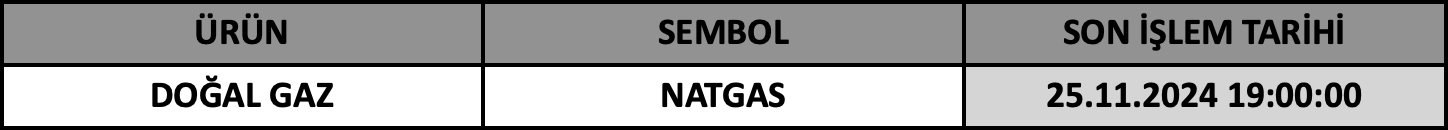 CFD Vade Sonu: NATGAS Vade Bitimi | 21.11.2024