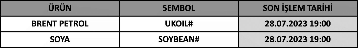 CFD Vade Sonu: UKOIL# ve SOYBEAN# Vade Bitimi | 26.07.2023
