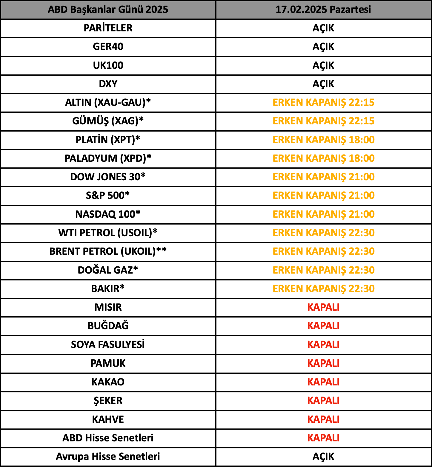 Başkanlar Günü İşlem Saatleri | 13.02.2025