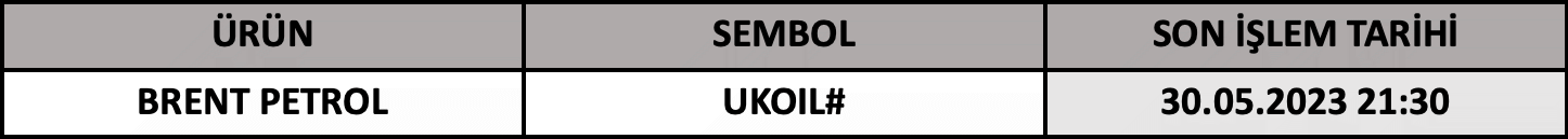 CFD Vade Sonu: UKOIL# Vade Bitimi | 26.05.2023