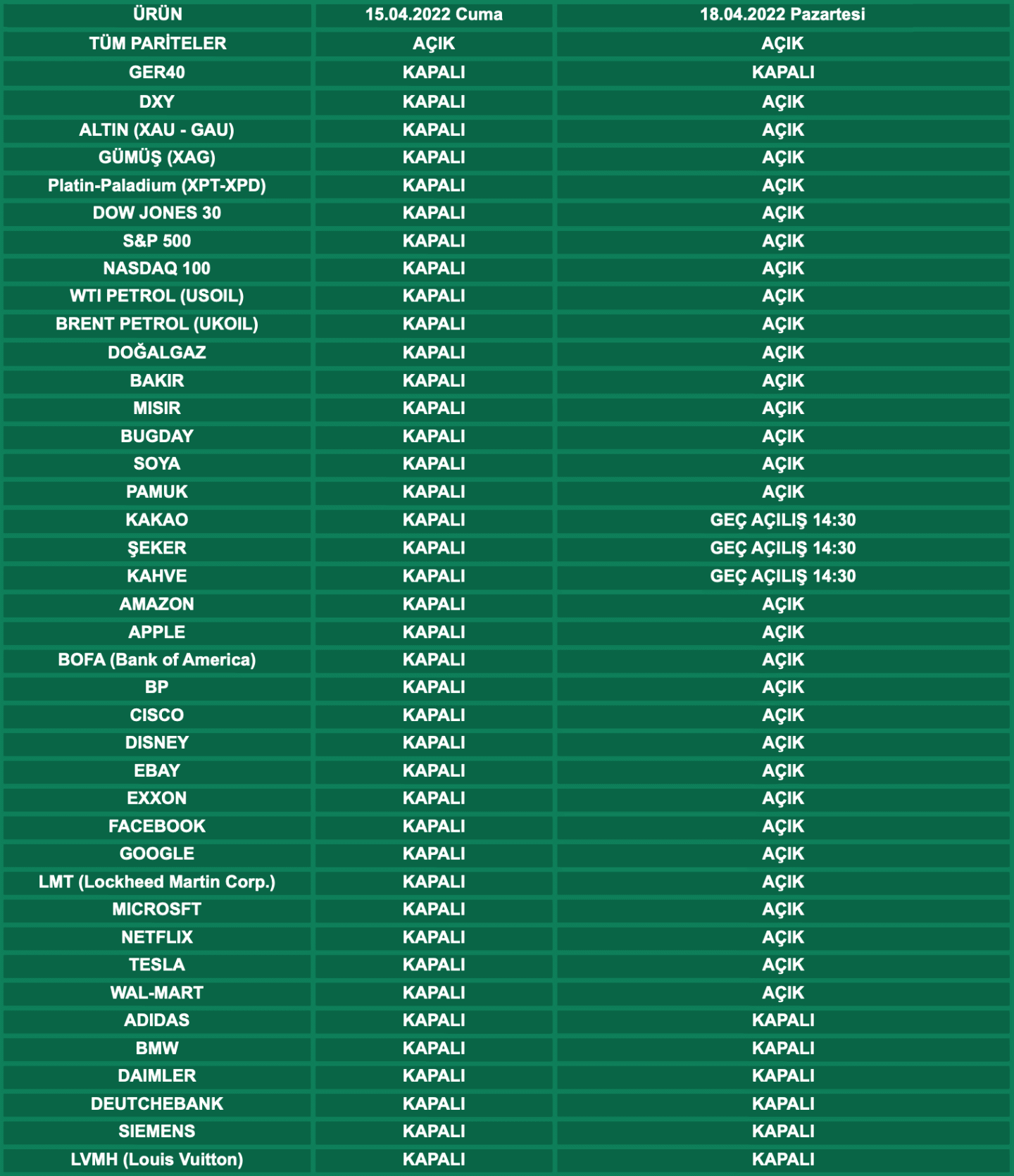 Good Friday ve Paskalya İşlem Saatleri | 12.04.2022
