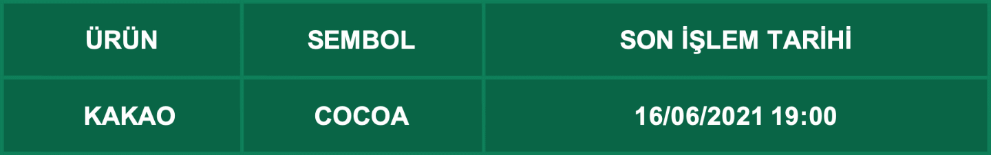 CFD Vade Sonu: COCOA Vade Bitimi | 14.06.2021