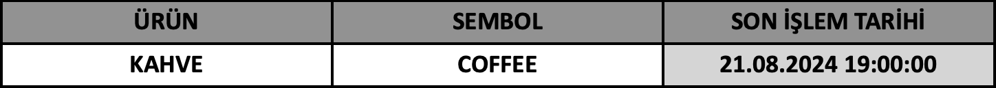 CFD Vade Sonu: COFFEE Vade Bitimi | 19.08.2024