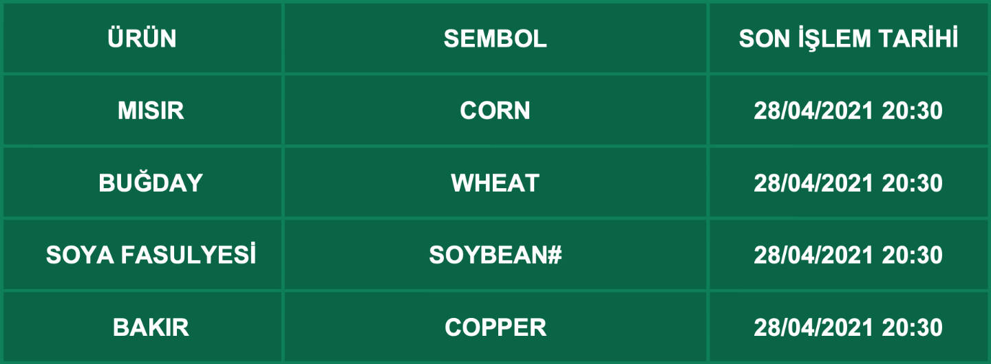 CFD Vade Sonu: CORN, WHEAT, SOYBEAN#, COPPER Vade Bitimi | 26.04.2021