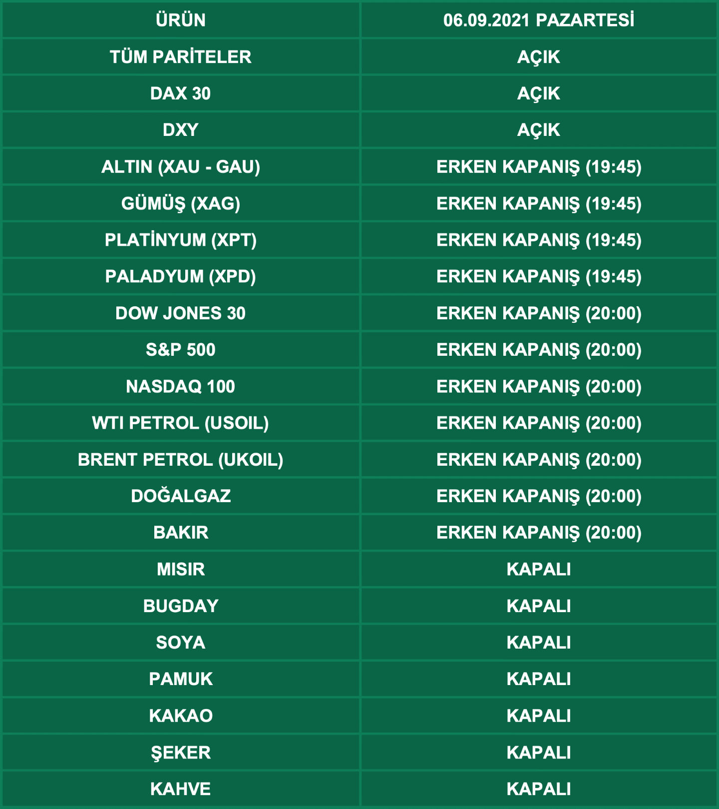 ABD Labor Day (İşçi Bayramı) İşlem Saatleri | 02.09.2021