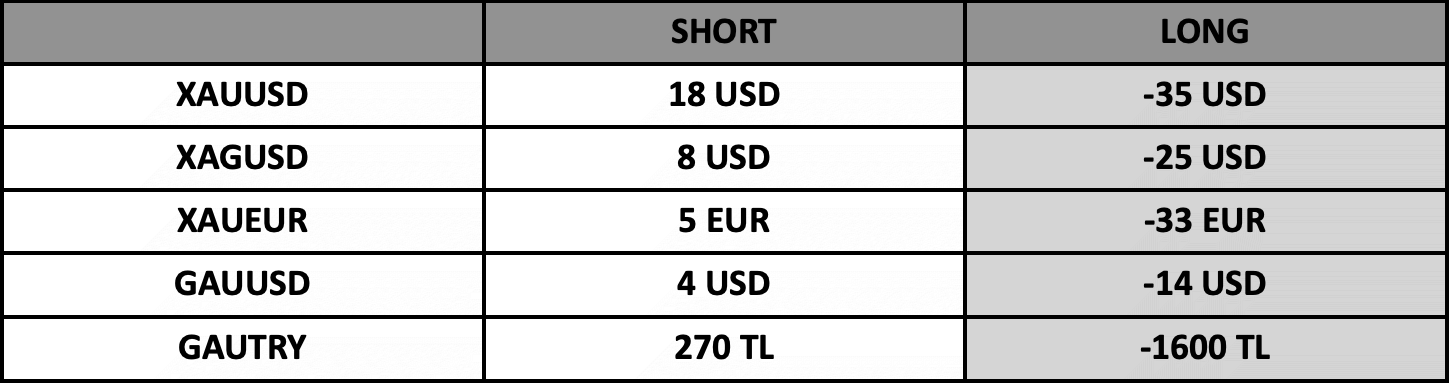 Swap Bilgilendirme | 24.05.2024