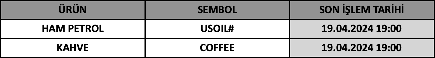 CFD Vade Sonu: USOIL# ve COFFEE Vade Bitimi | 17.04.2024