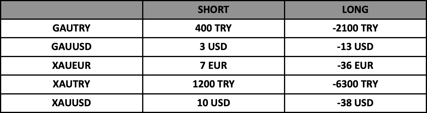 Swap Bilgilendirme | 03.03.2025