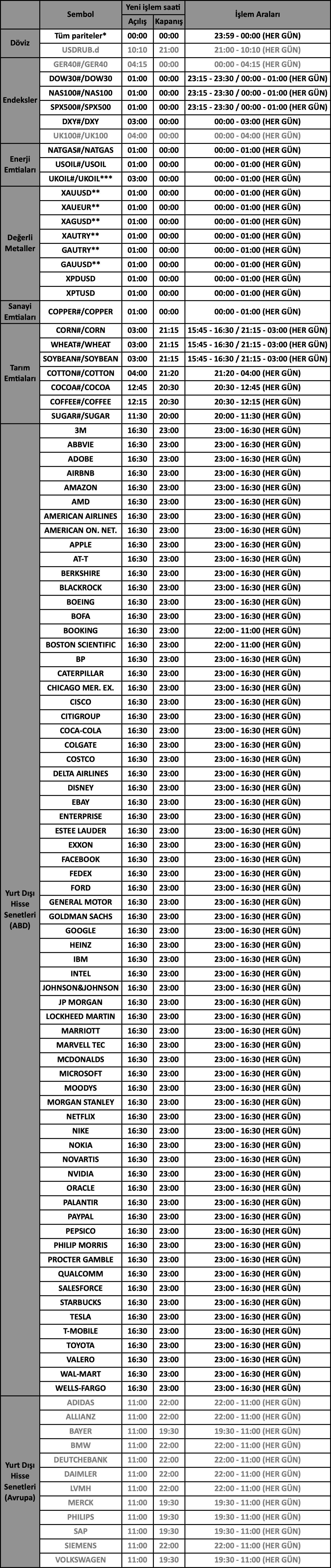 ABD Yaz Saati Uygulaması İşlem Saatleri | 06.03.2024