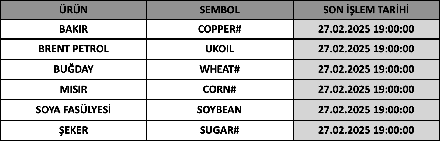 CFD Vade Sonu: COPPER#, UKOIL, WHEAT#, CORN#, SOYBEAN ve SUGAR# Vade Bitimi | 25.02.2025