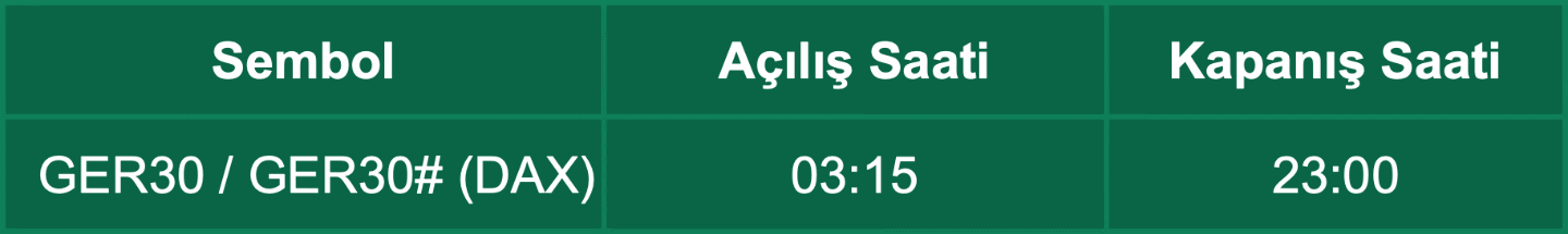 DAX Endeksi İşlem Saatleri | 24.03.2021