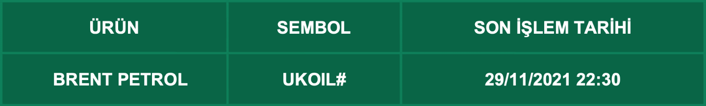 CFD Vade Sonu: UKOIL# Vade Bitimi | 25.11.2021