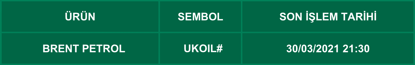 CFD Vade Sonu: UKOIL Vade Bitimi | 26.03.2021