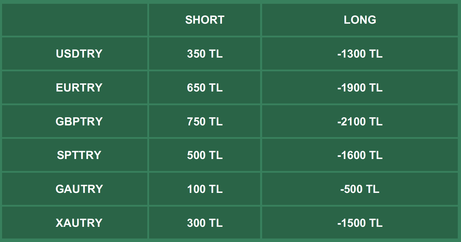 Swap Bilgilendirme | 18.05.2022