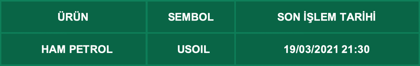 CFD Vade Sonu: USOIL Vade Bitimi | 17.03.2021