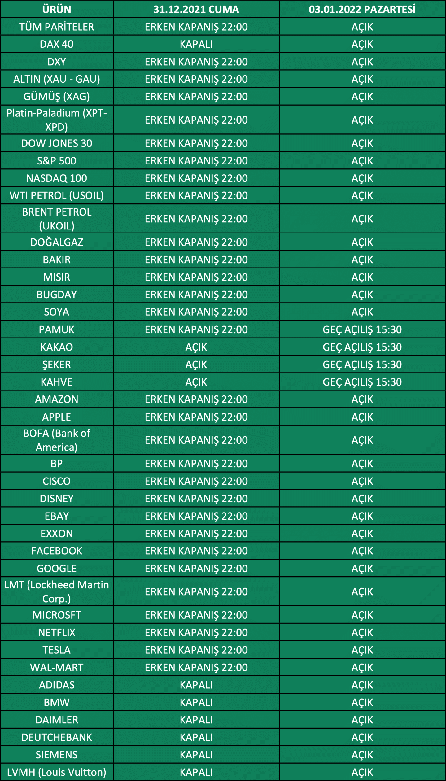 Yılbaşı İşlem Saatleri | 27.12.2021