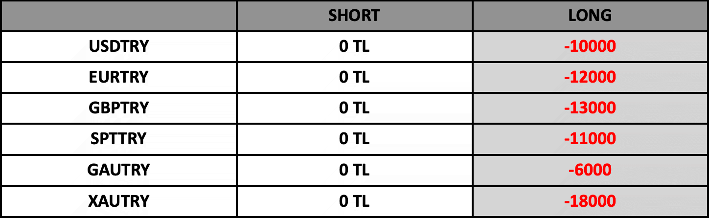Swap Bilgilendirme | 12.06.2023