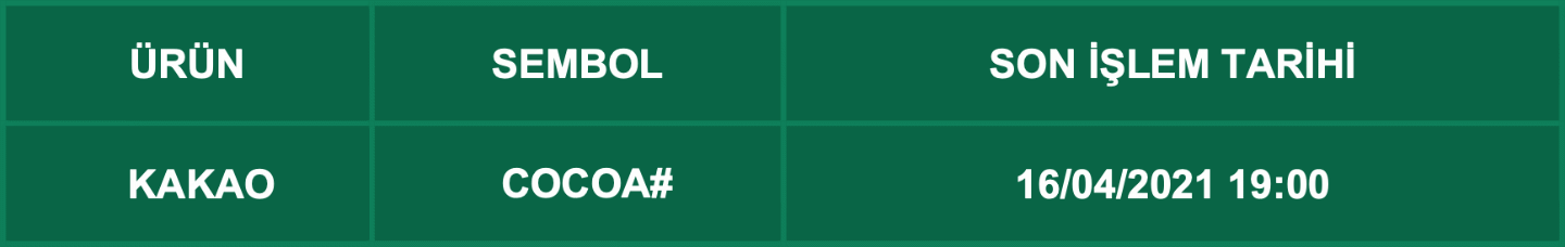 CFD Vade Sonu: COCOA# Vade Bitimi | 14.04.2021