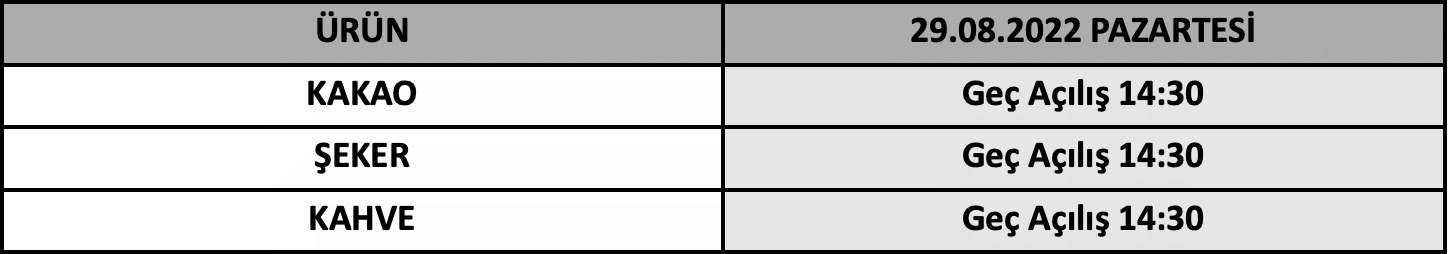 Londra Banka Tatili İşlem Saatleri | 25.08.2022