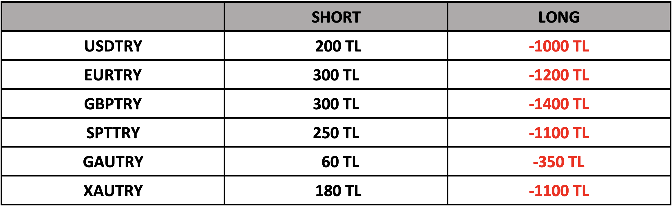 Swap Bilgilendirme | 14.10.2022