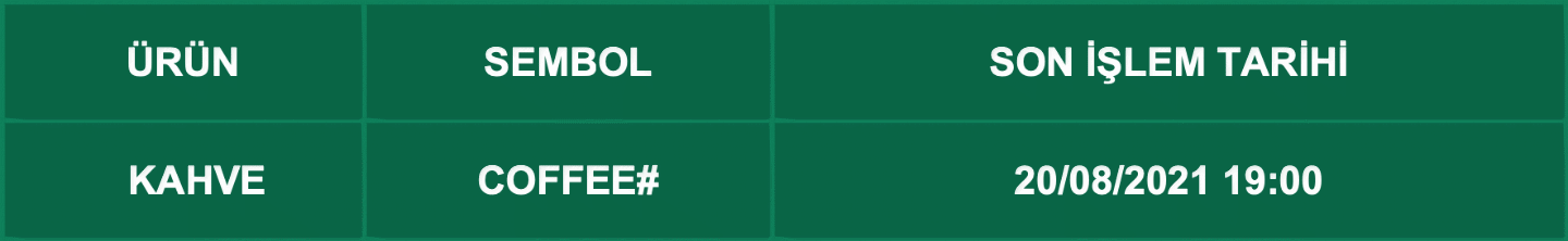 CFD Vade Sonu: COFFEE# Vade Bitimi | 18.08.2021
